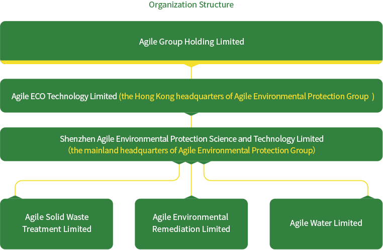 Organization-Structure_03.png Organization-Structure_03.png
